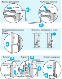 Регулировка фурнитуры